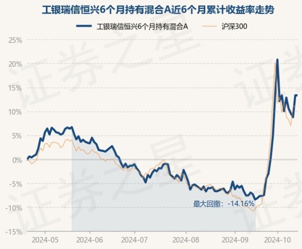 体育游戏app平台证实最新一期基金季报败露-开云「中国」Kaiyun·官方网站-登录入口