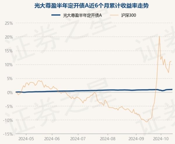 体育游戏app平台光大尊盈半年定开债A最新单元净值为1.0827元-开云「中国」Kaiyun·官方网站-登录入口