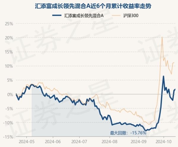 开云体育(中国)官方网站现款占净值比23.31%-开云「中国」Kaiyun·官方网站-登录入口